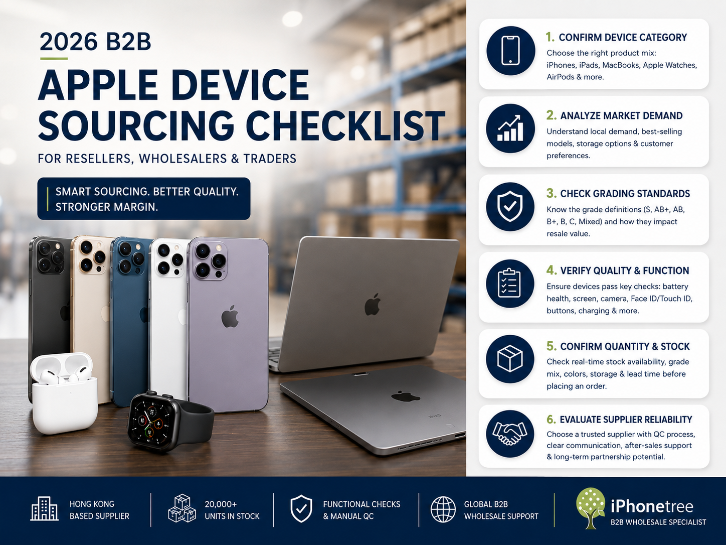 2026 B2B Apple Device Sourcing Checklist: How Resellers Choose Pre-Owned iPhones, iPads and MacBooks article cover